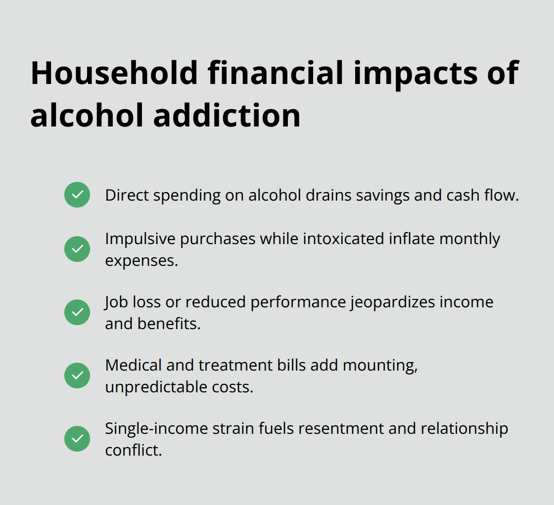 Checklist of common household financial consequences linked to alcohol addiction - effects of alcohol addiction