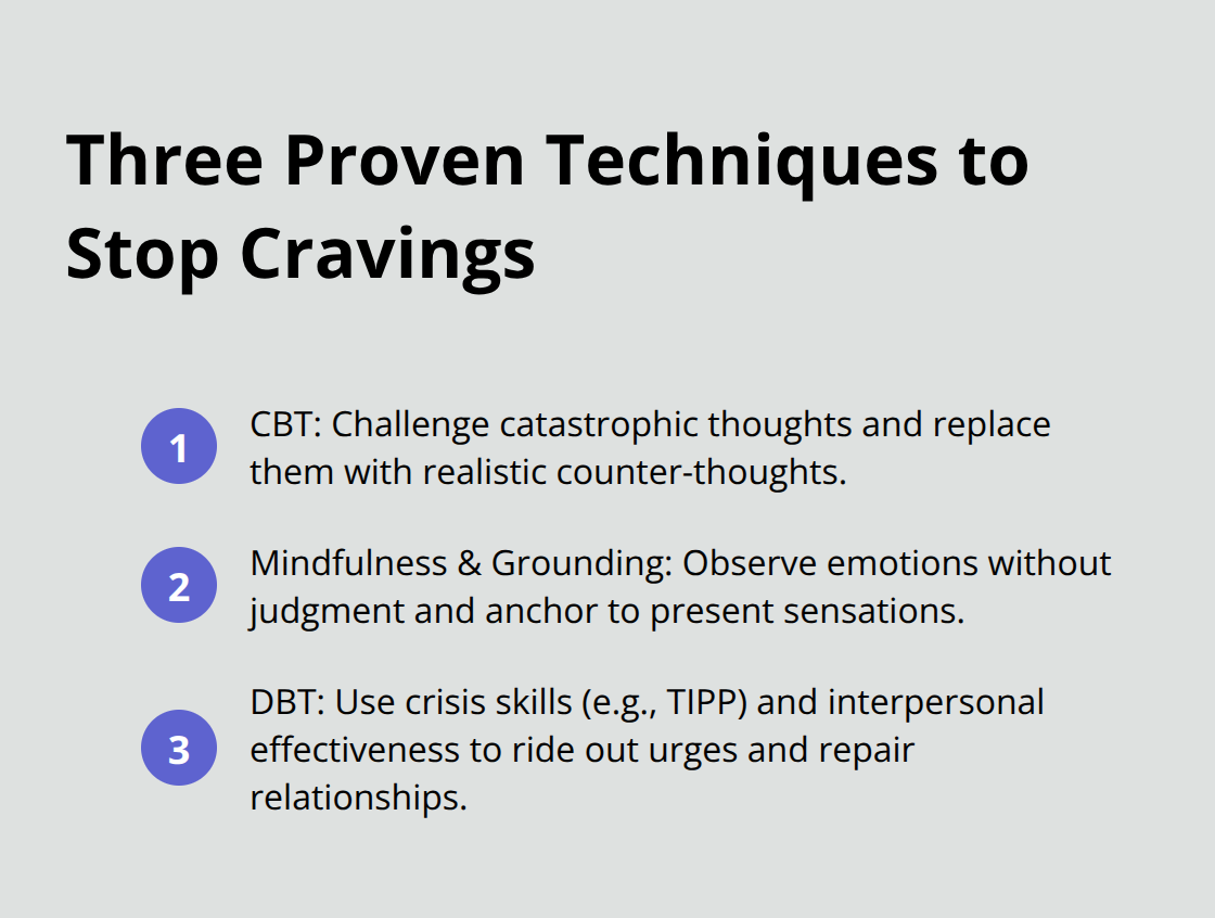 Compact roadmap of CBT, Mindfulness/Grounding, and DBT for addiction recovery.