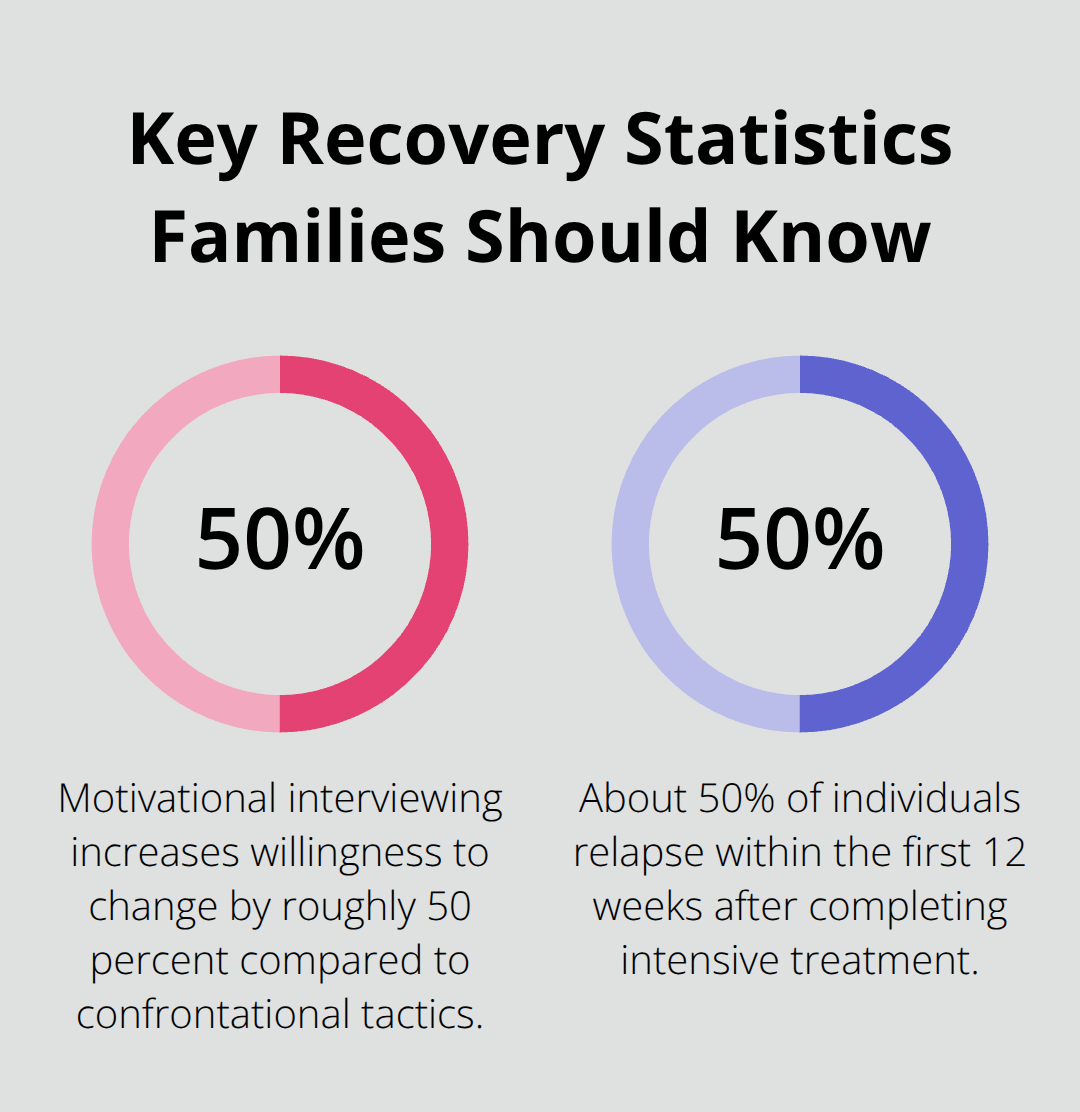 Two statistics on relapse risk and motivational interviewing impact