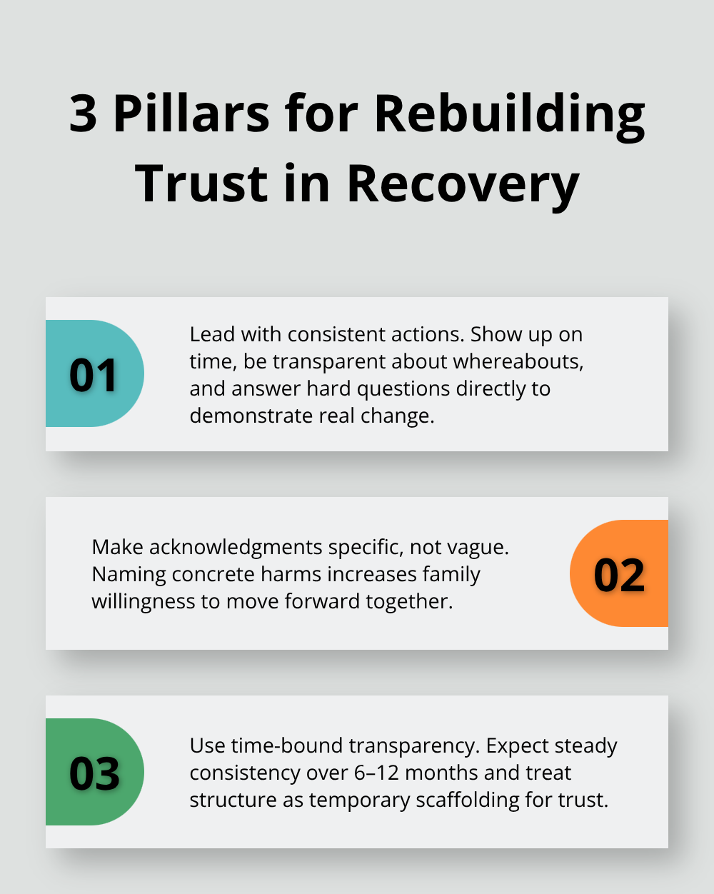 Three-point list highlighting actions, acknowledgment, and transparency for rebuilding trust after addiction.