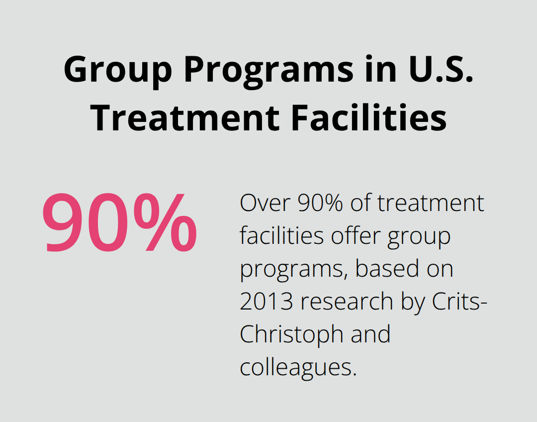 Visualization showing that over 90% of U.S. treatment facilities offer group programs. - group therapy options addiction