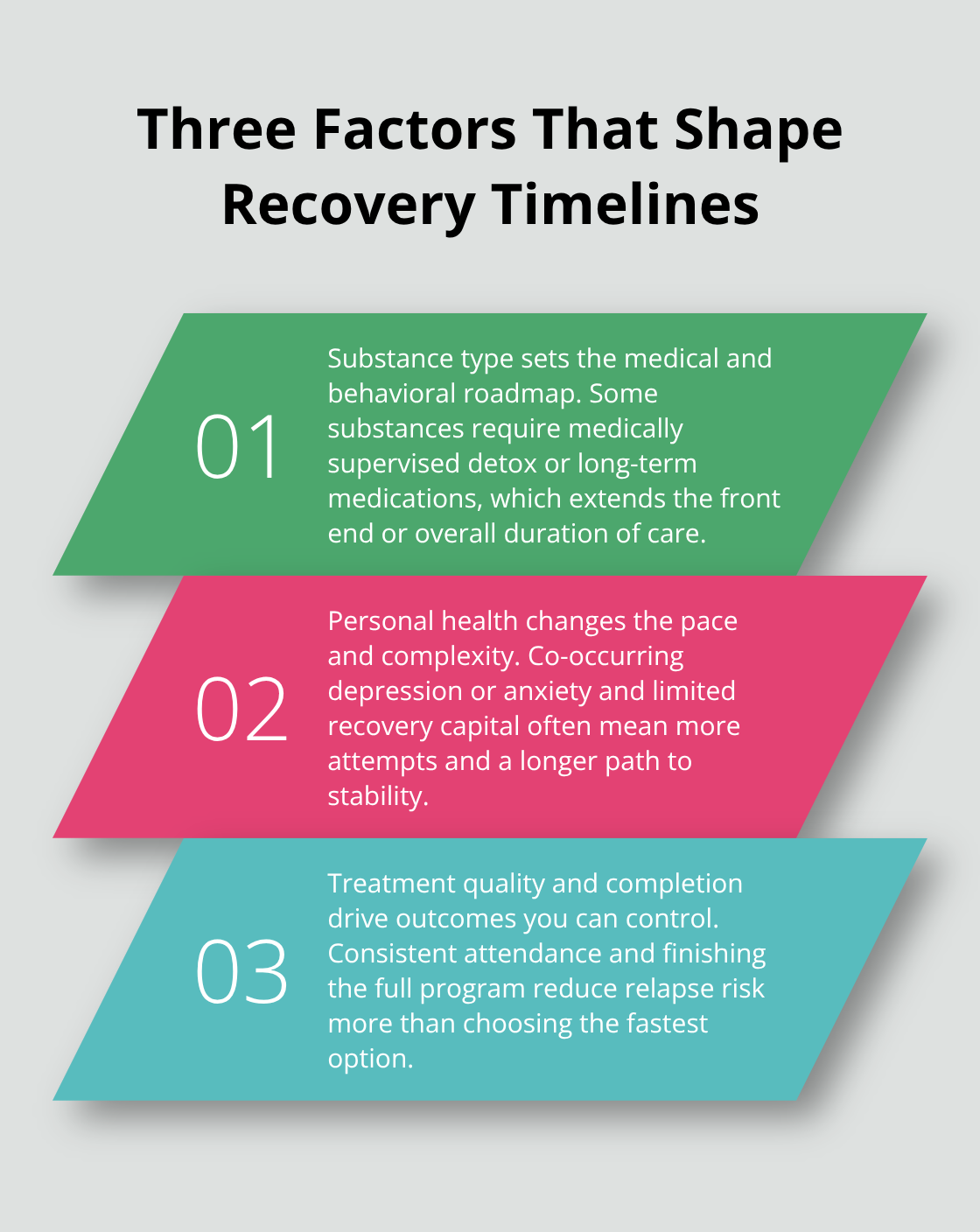 Infographic outlining three determinants of recovery timeline: substance, personal health, and treatment quality. - how long does addiction recovery take