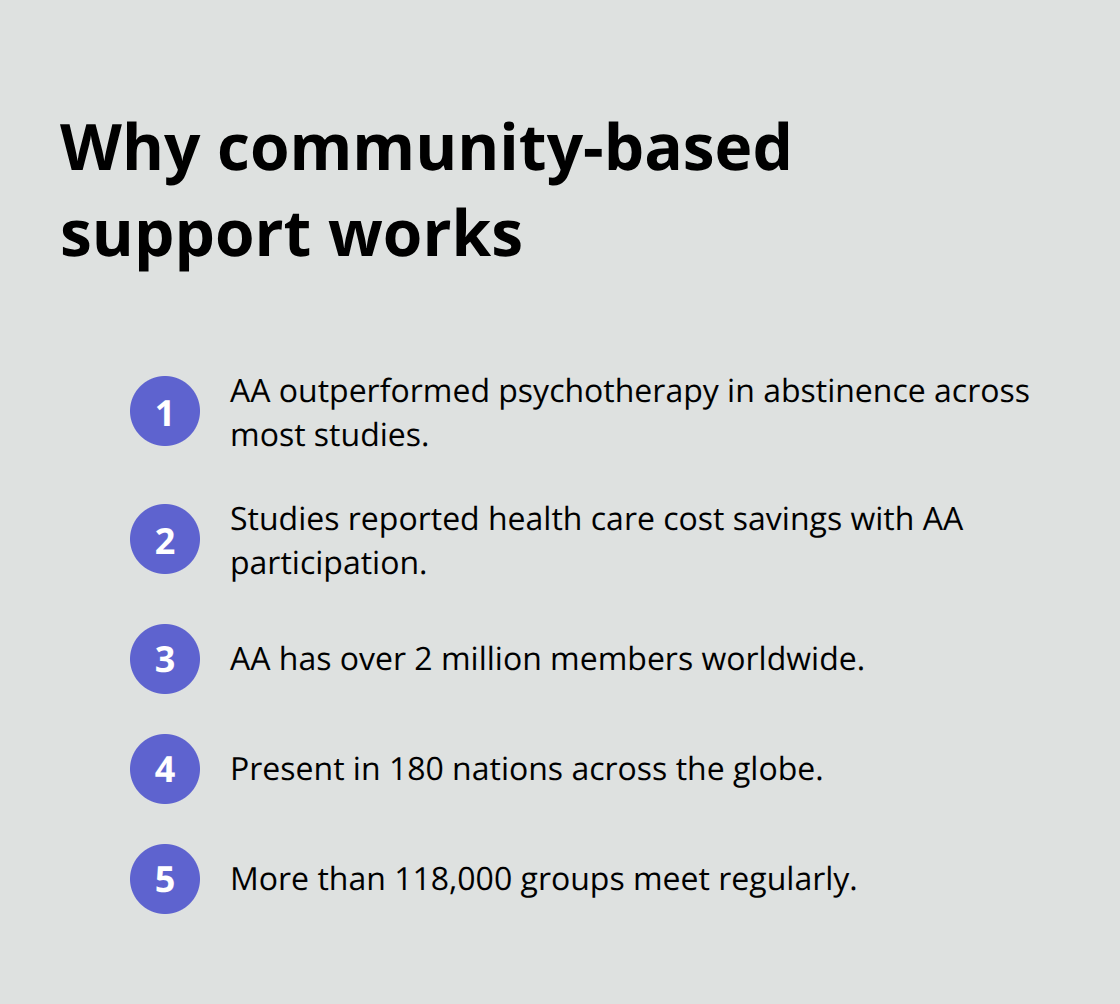 Compact list highlighting evidence and scale behind AA and community support. - how to stop drinking