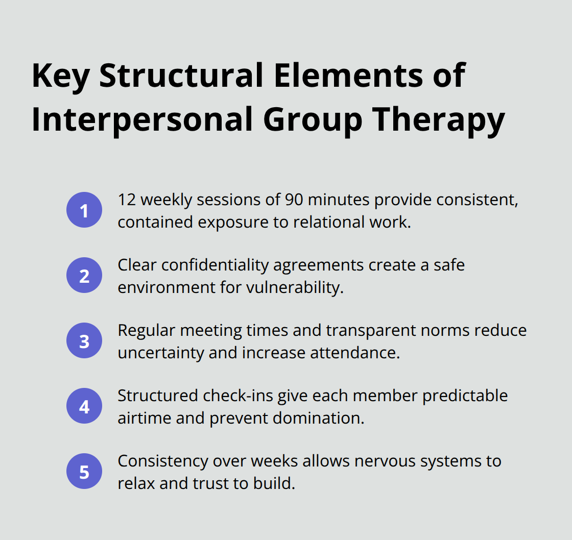 List of structural features&mdash;session length, consistency, confidentiality, check-ins, predictable framework - interpersonal group therapy for addiction
