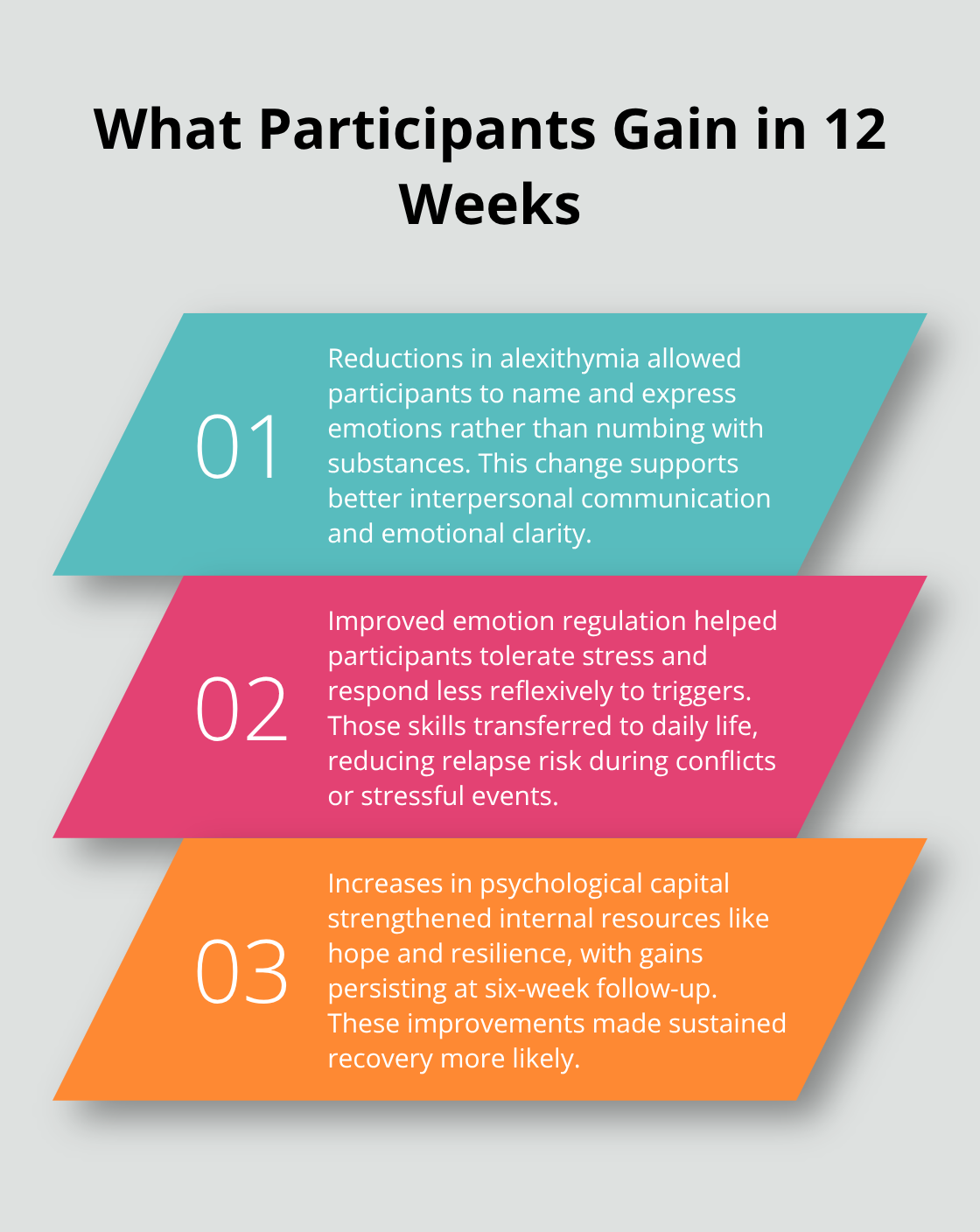 Three measurable participant gains from interpersonal group therapy reported in the study - interpersonal group therapy for addiction