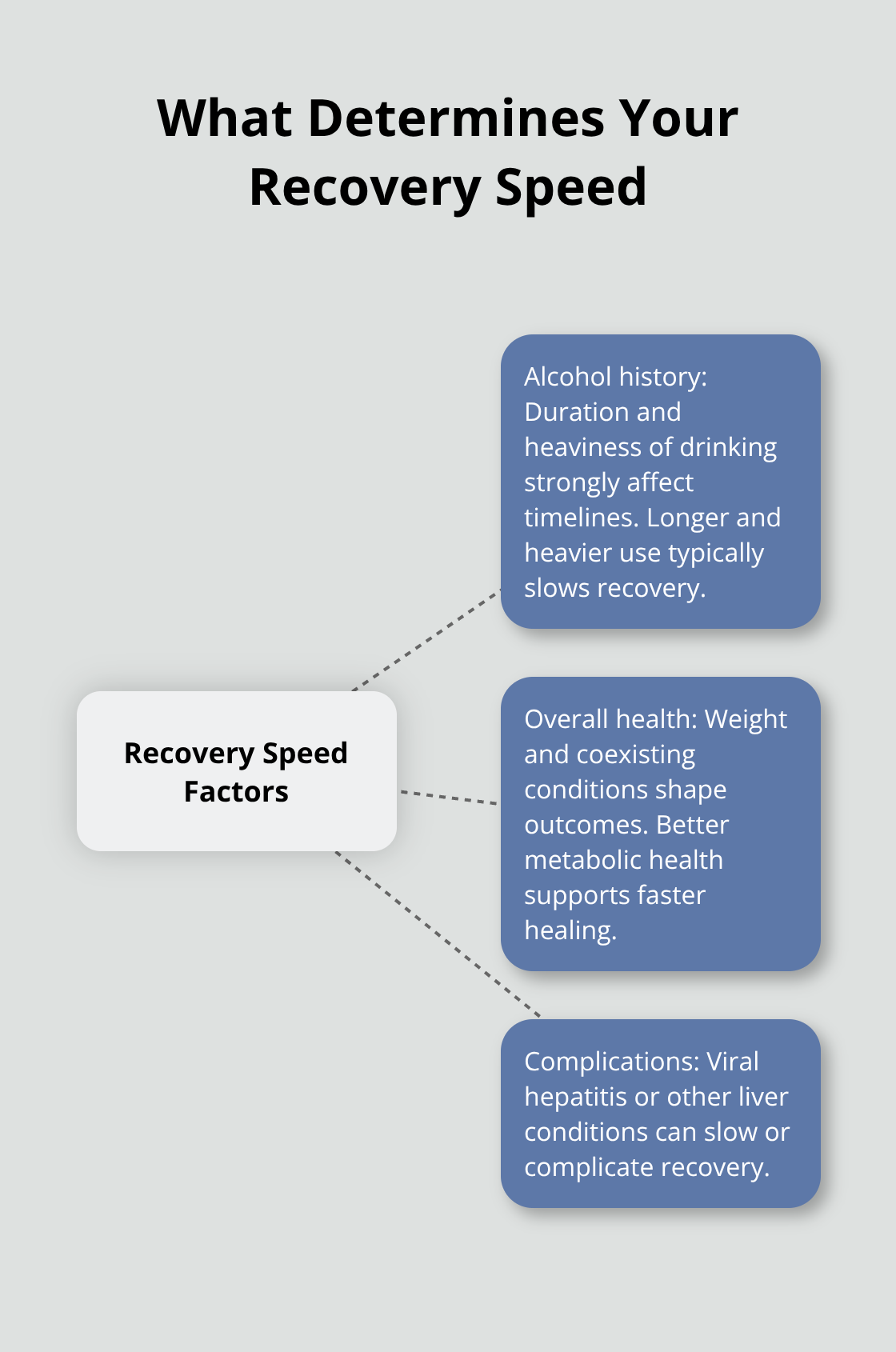Three key factors that influence how quickly your liver heals after quitting alcohol. - liver recovery after quitting