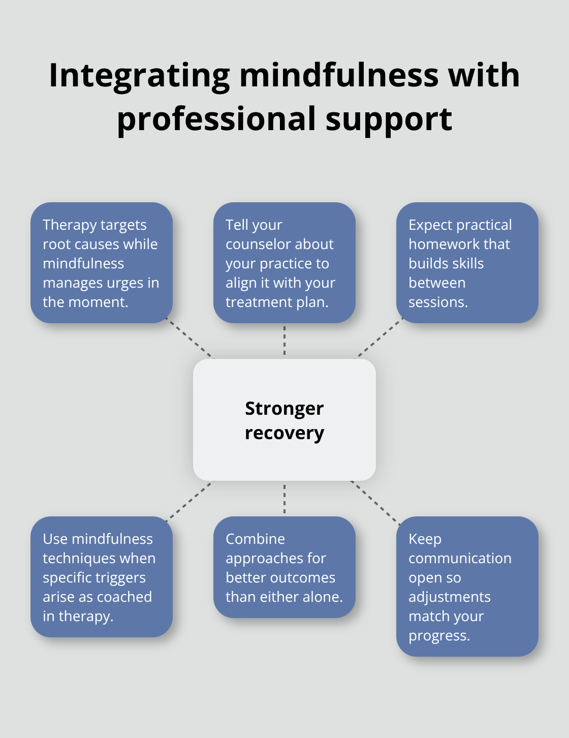 How mindfulness and therapy work together to strengthen recovery - mindfulness for sobriety