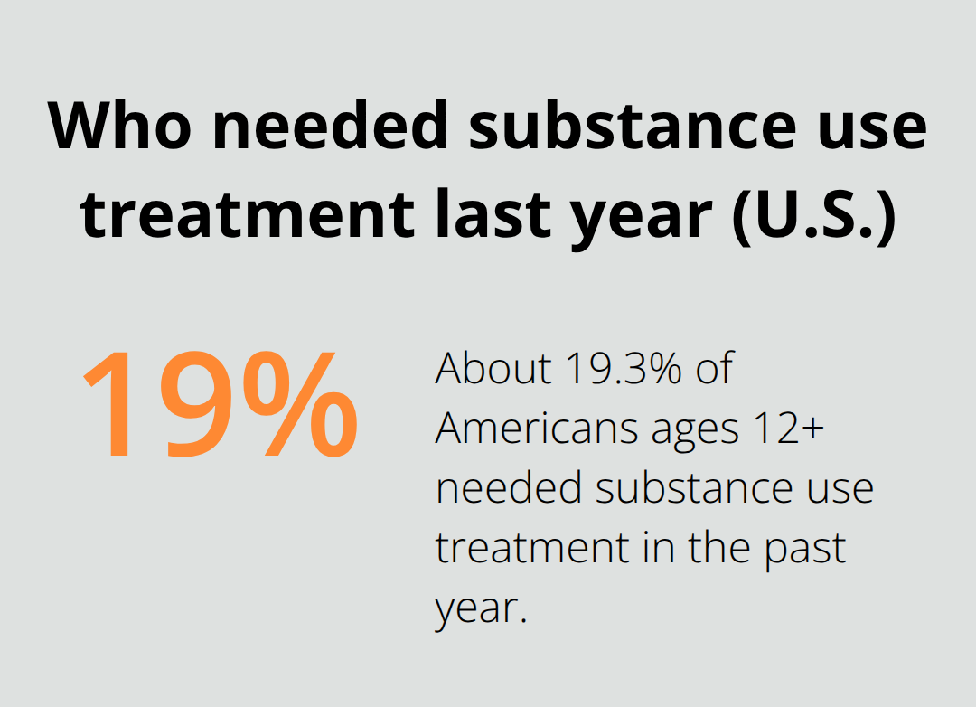 SAMHSA estimate of Americans ages 12+ who needed substance use treatment in the past year. - motivational quotes for overcoming addiction