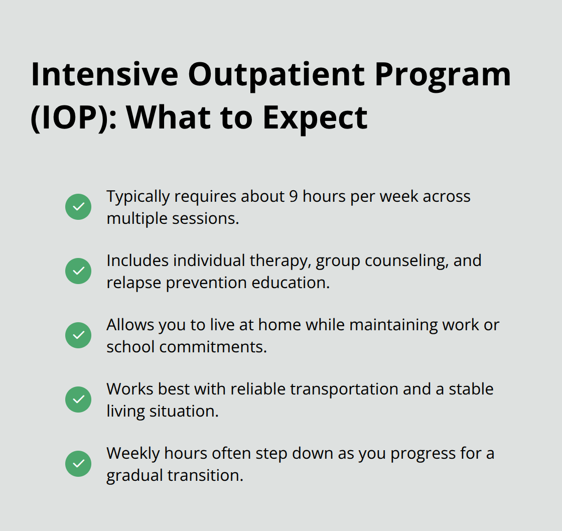 Key features and requirements of an Intensive Outpatient Program