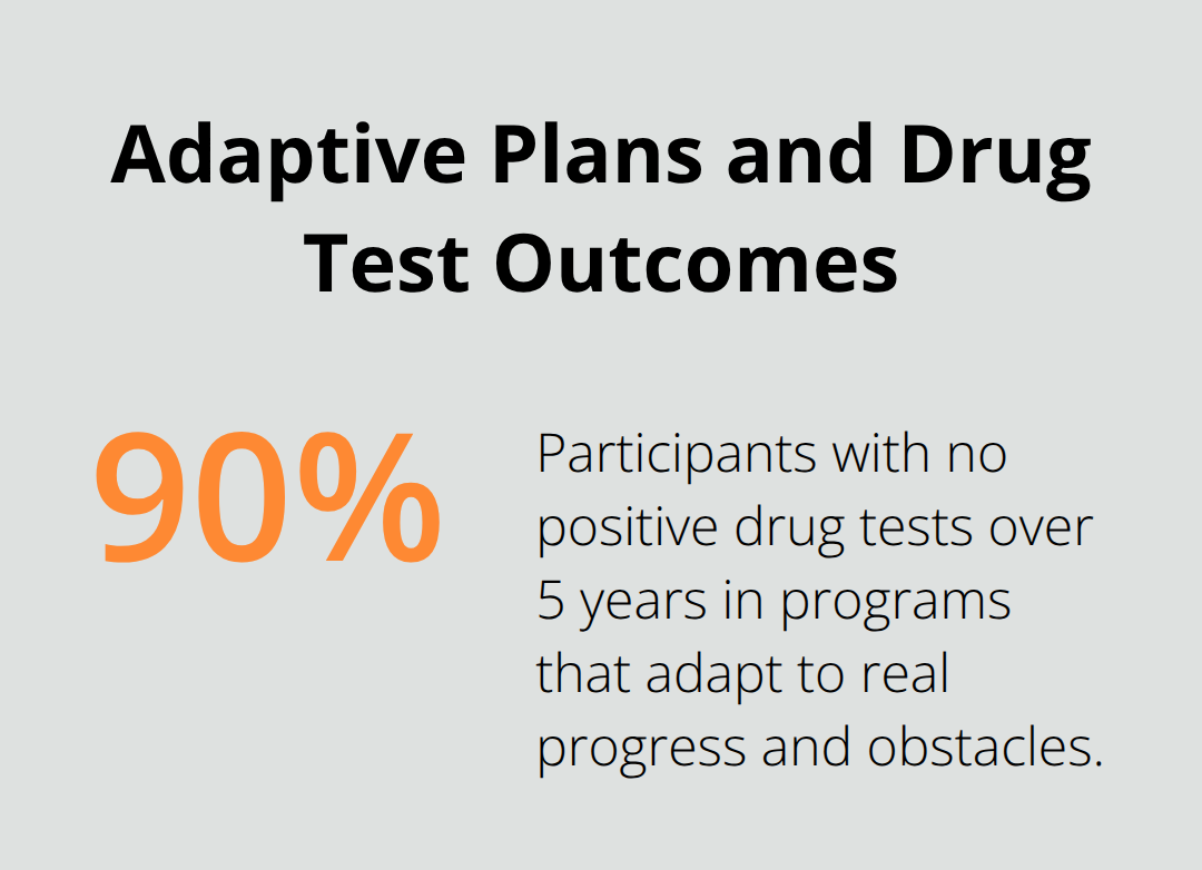 Share of participants with no positive drug tests over 5 years