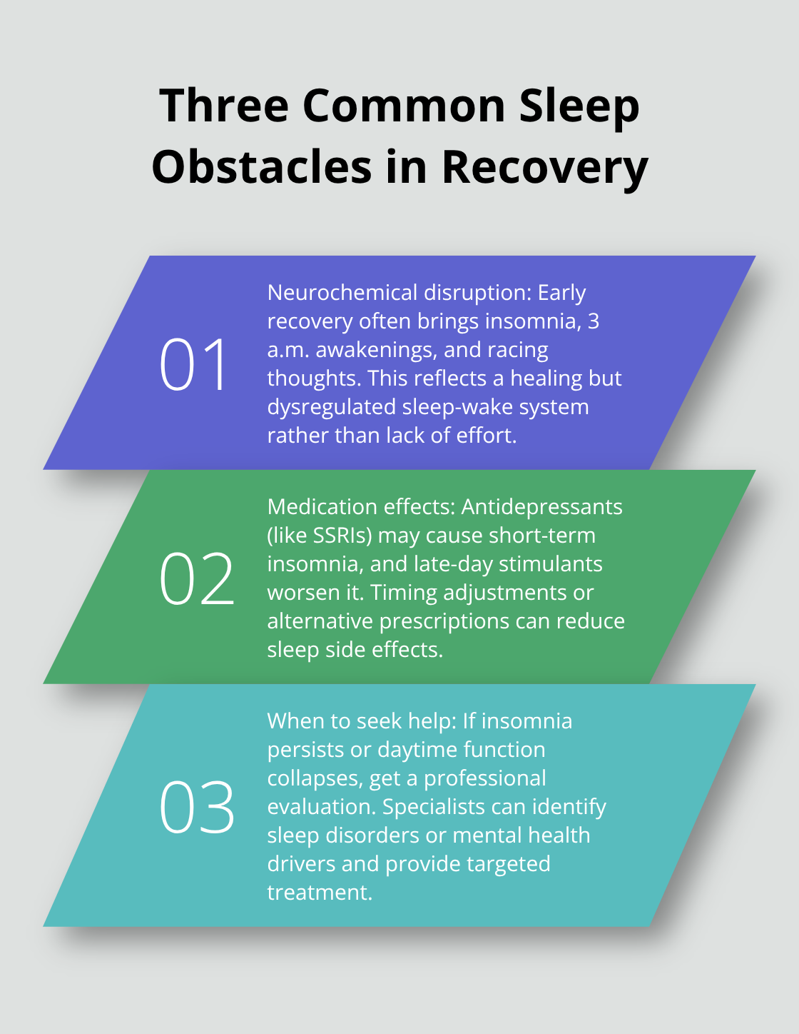 Three-part overview of neurochemical disruption, medication effects, and when to seek professional help - restorative sleep strategies