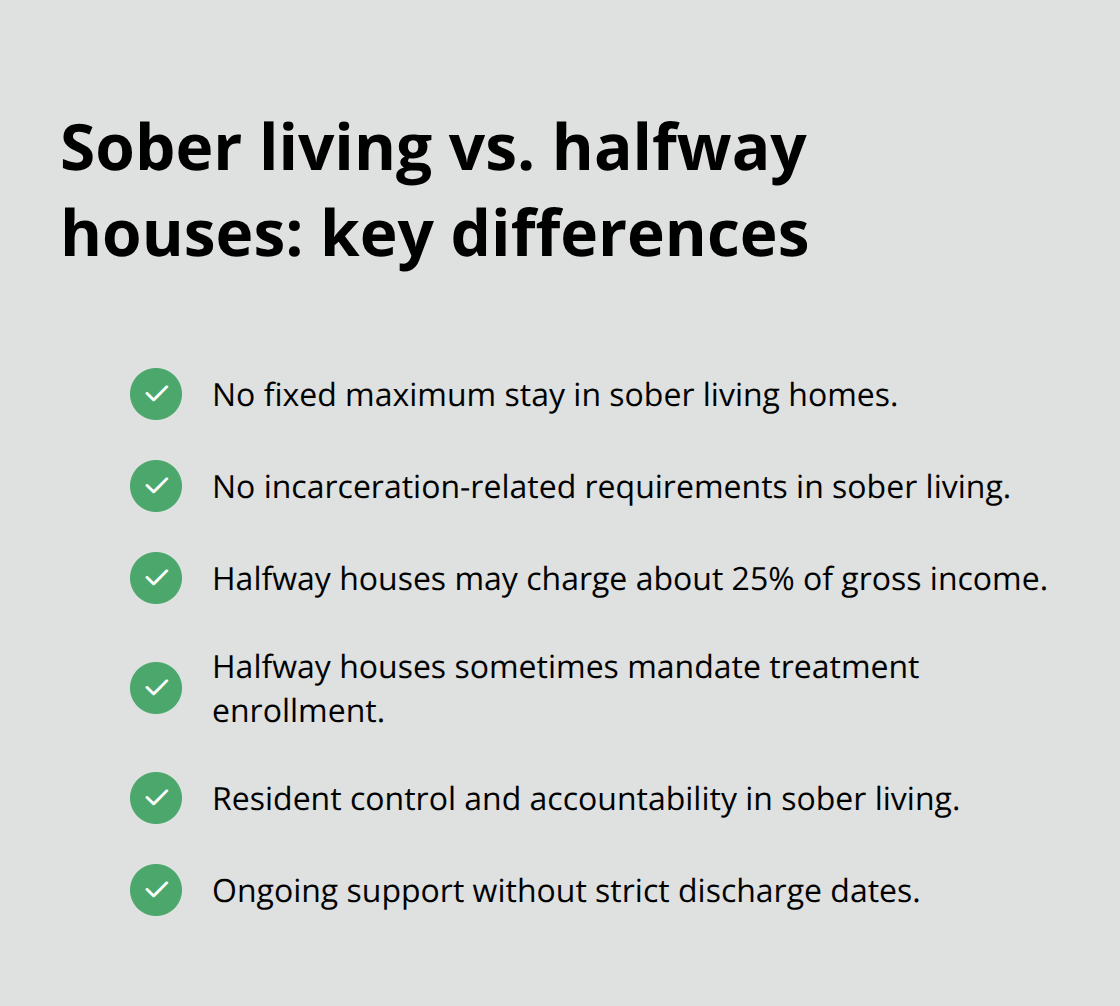 Checklist of the key differences between sober living homes and halfway houses. - Sober living communities benefits