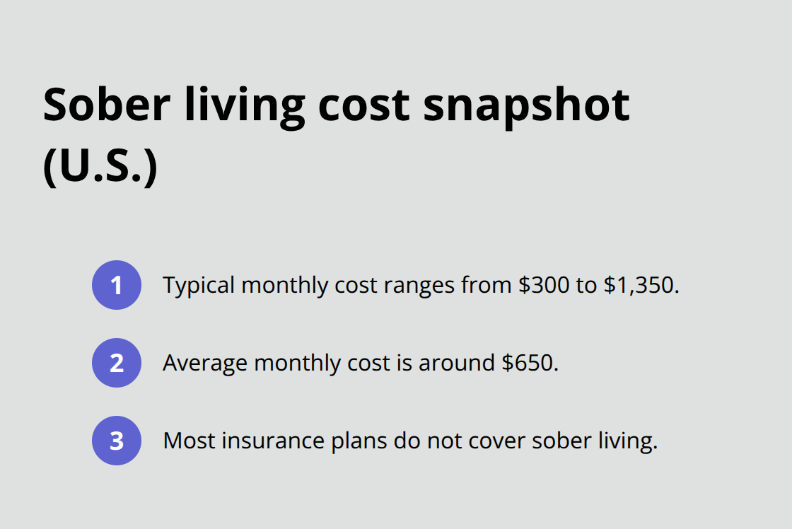 Compact list summarizing typical sober living costs and insurance coverage in the United States