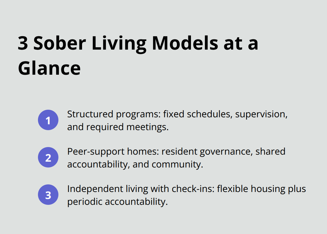 Overview of structured, peer-based, and independent sober living models in the U.S.