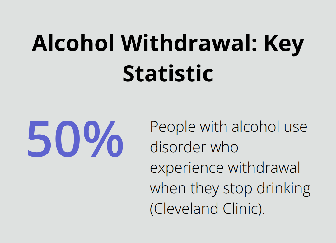 Chart showing the share of people with alcohol use disorder who experience withdrawal when they stop drinking - stop drinking safely