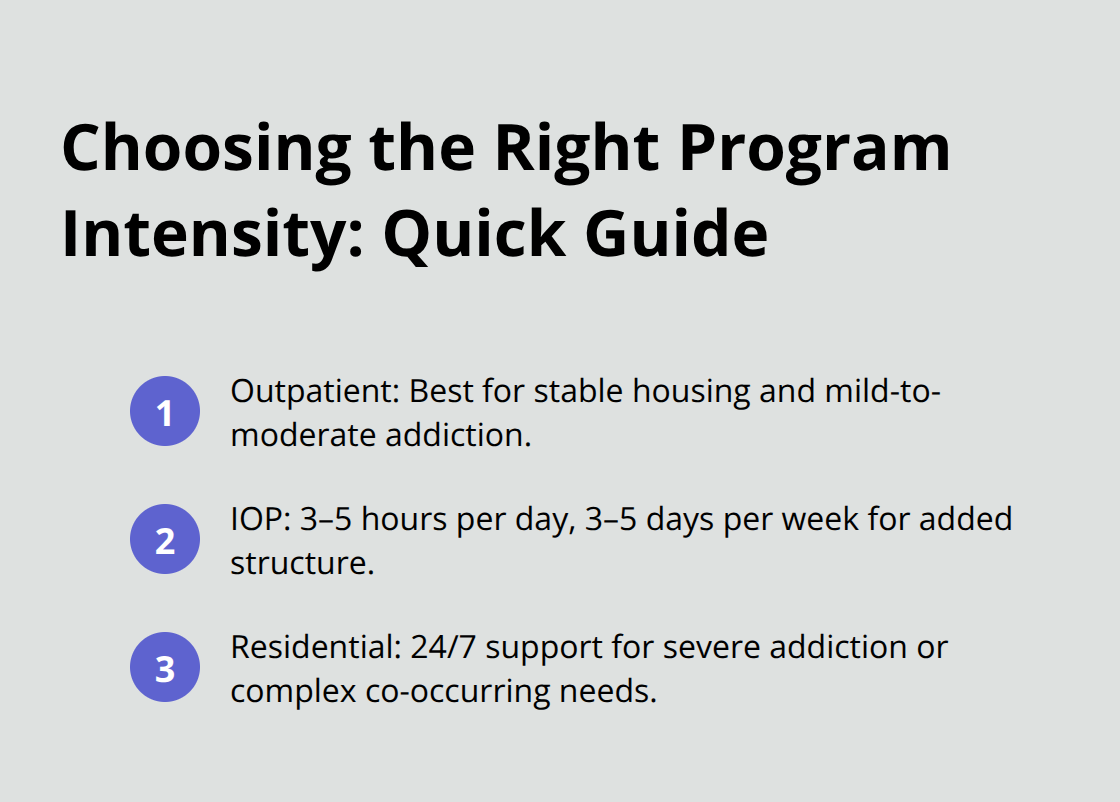 Quick guide to outpatient, intensive outpatient, and residential treatment levels for addiction care in the United States.
